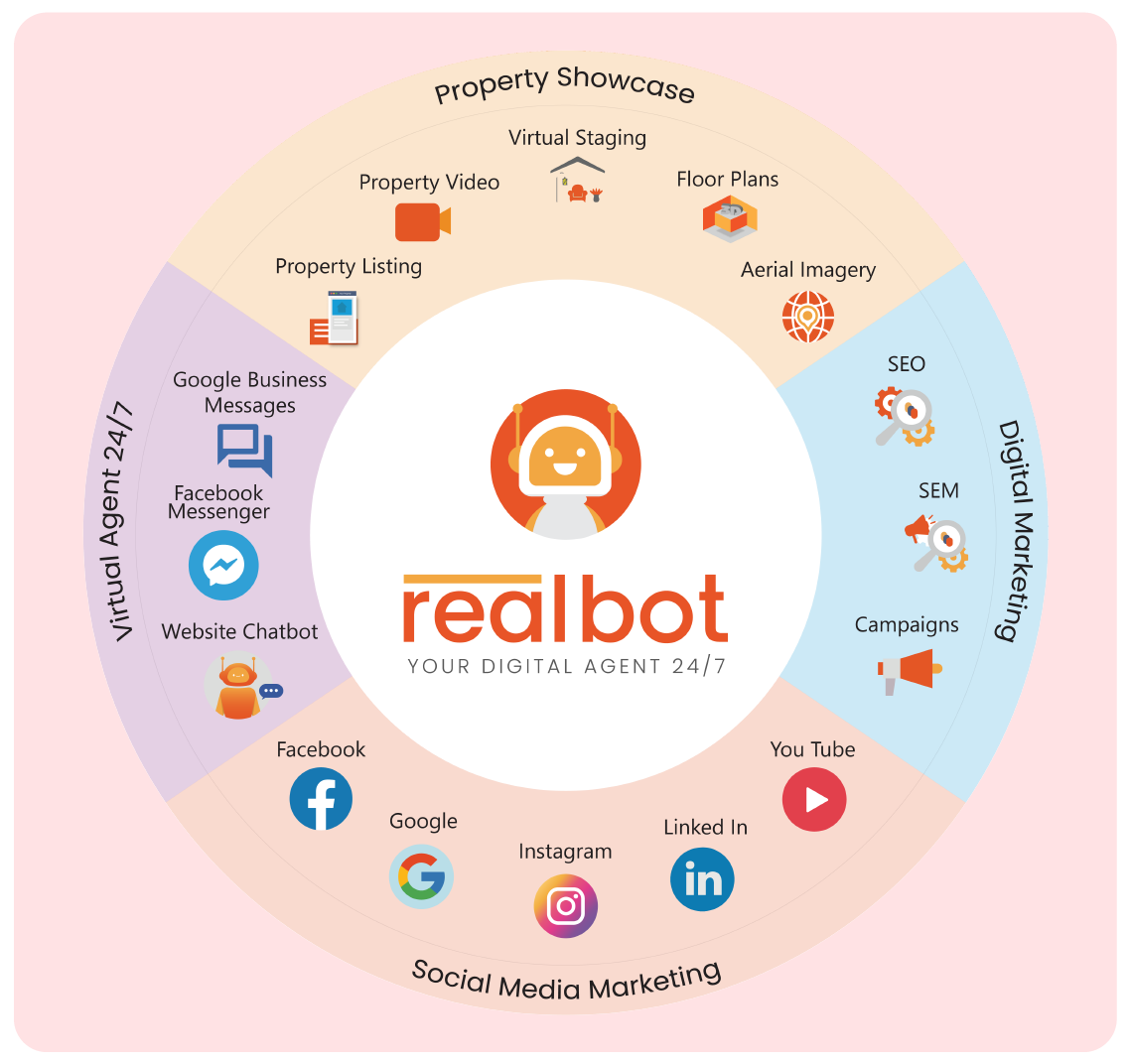 Showcase your agency with Realbot